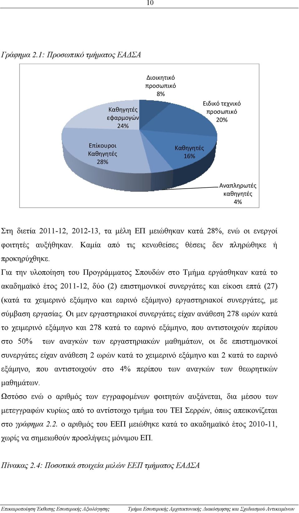 μέλη ΕΠ μειώθηκαν κατά 28%, ενώ οι ενεργοί φοιτητές αυξήθηκαν. Καμία από τις κενωθείσες θέσεις δεν πληρώθηκε ή προκηρύχθηκε.