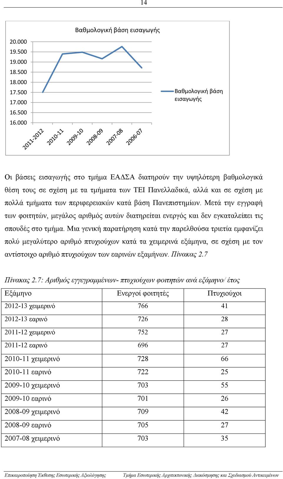 σχέση με πολλά τμήματα των περιφερειακών κατά βάση Πανεπιστημίων. Μετά την εγγραφή των φοιτητών, μεγάλος αριθμός αυτών διατηρείται ενεργός και δεν εγκαταλείπει τις σπουδές στο τμήμα.