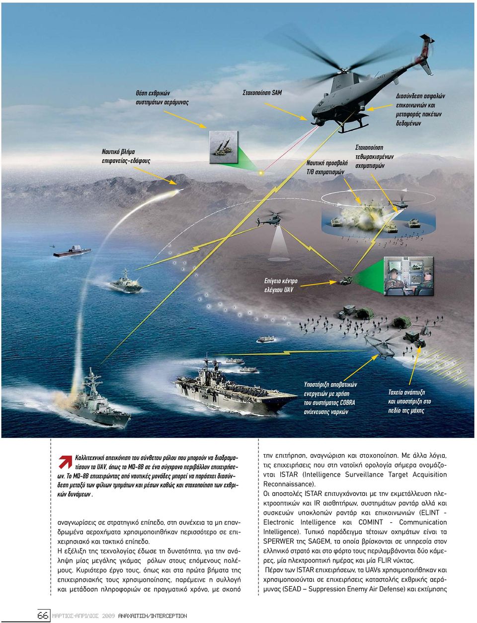 απεικόνιση του σύνθετου ρόλου που µπορούν να διαδραµατίσουν τα UAV, όπως το MQ-8B σε ένα σύγχρονο περιβάλλον επιχειρήσεων.