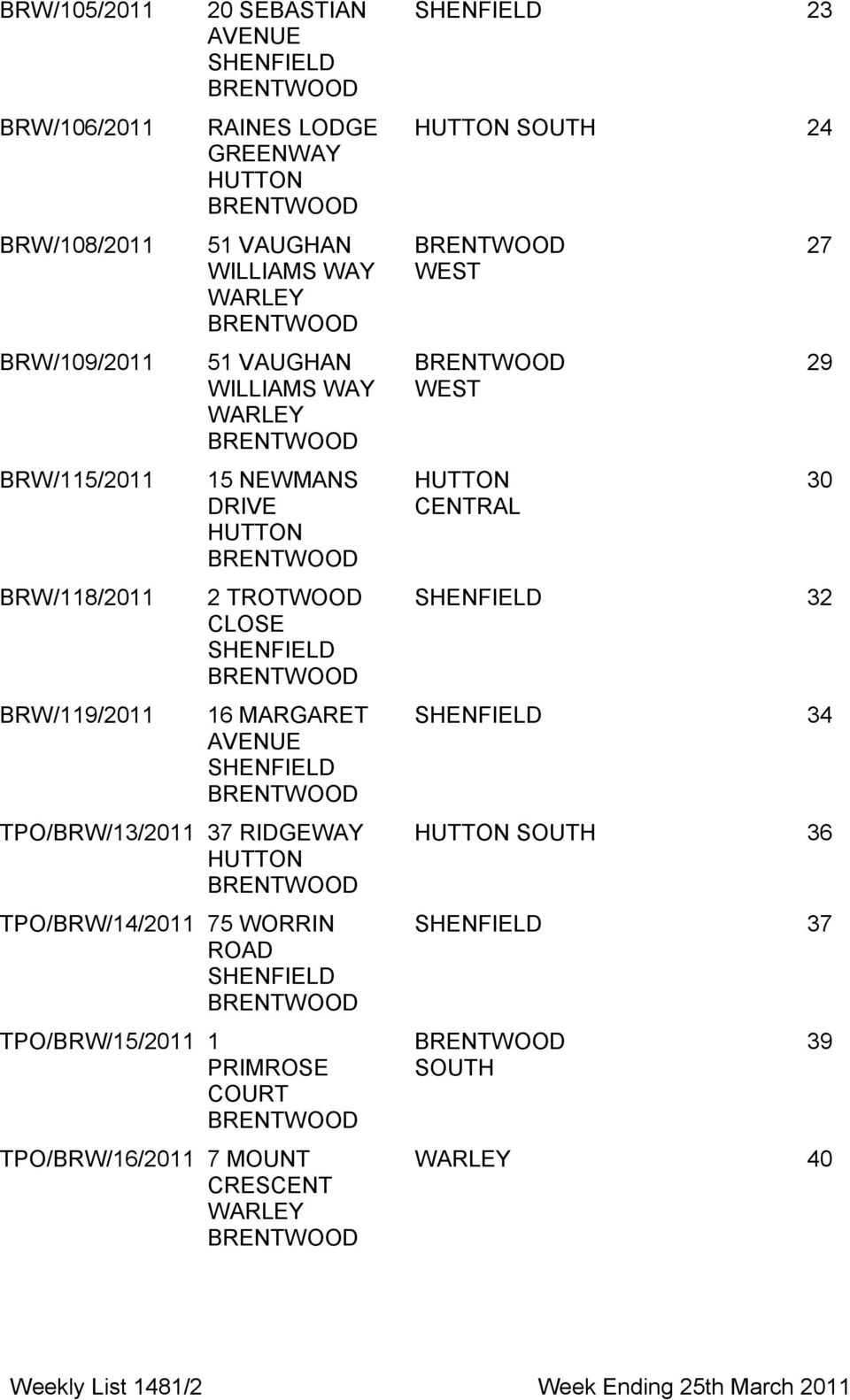 37 RIDGEWAY HUTTON TPO/BRW/14/2011 75 WORRIN ROAD SHENFIELD TPO/BRW/15/2011 1 PRIMROSE COURT TPO/BRW/16/2011 7 MOUNT CRESCENT WARLEY SHENFIELD 23 HUTTON