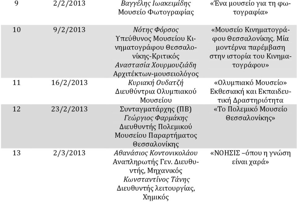 Αθανάσιος Κοντονικολάου Αναπληρωτής Γεν.