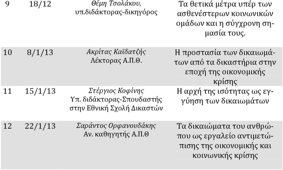 Θ Τα θετικά μέτρα υπέρ των ασθενέστερων κοινωνικών ομάδων και η σύγχρονη σημασία τους.