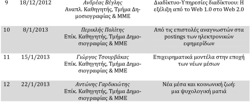 Καθηγητής, Τμήμα Δημοσιογραφίας 12 22/1/2013 Aντώνης Γαρδικιώτης Επίκ.