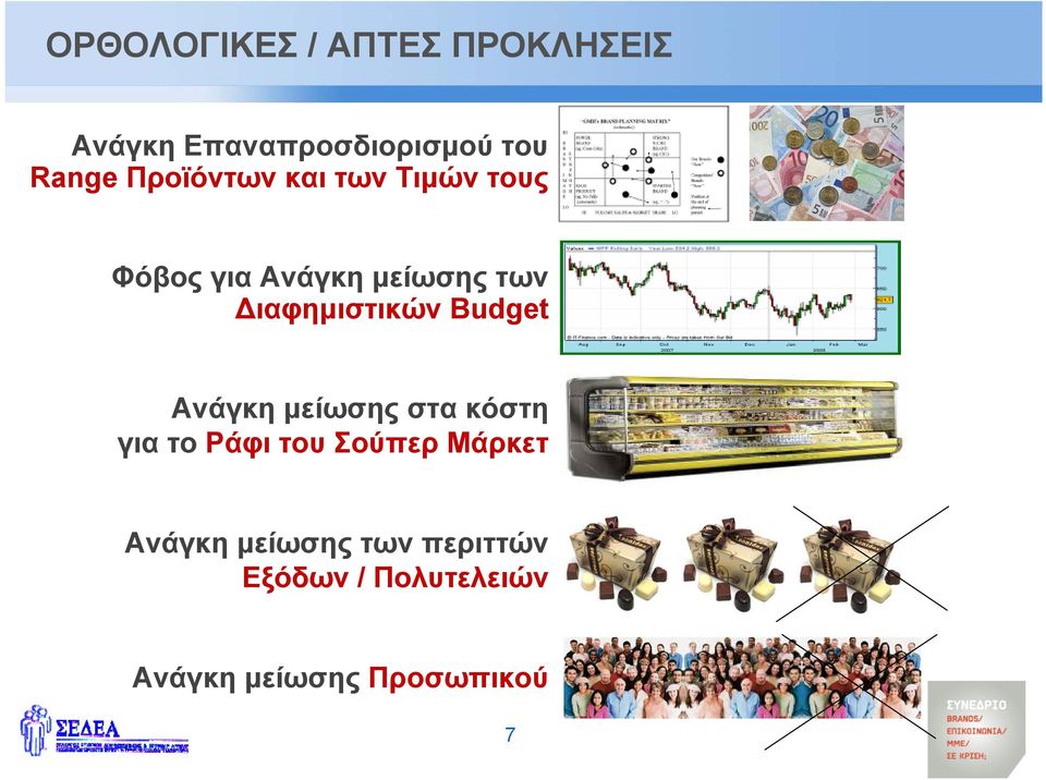 Διαφημιστικών Budget Ανάγκη μείωσης στα κόστη για το Ράφι του Σούπερ