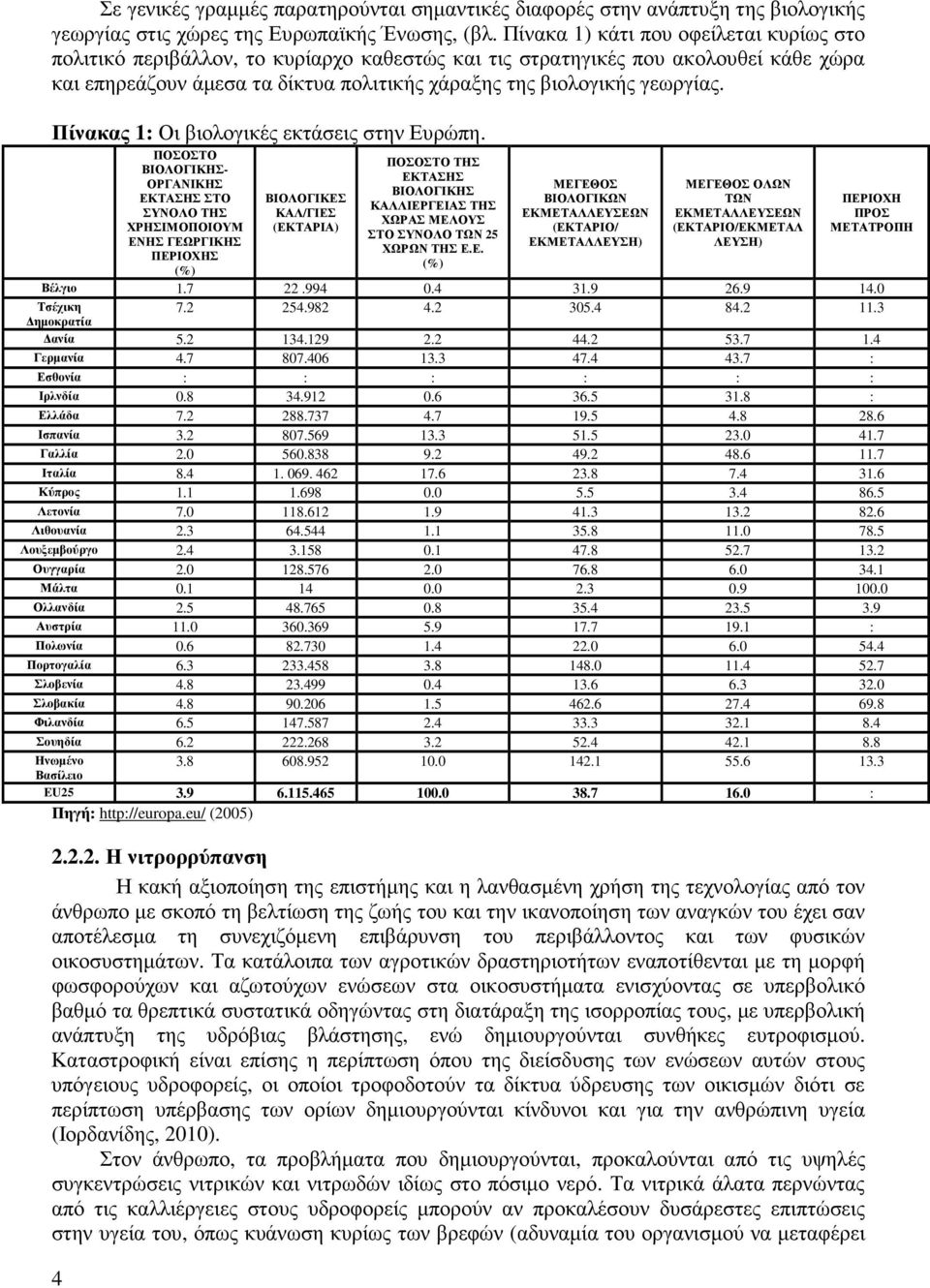 Πίνακας 1: Οι βιολογικές εκτάσεις στην Ευρώπη.