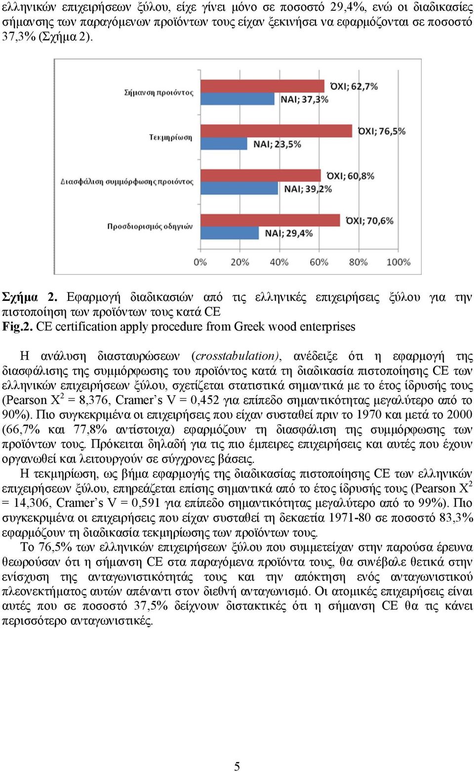 CE certification apply procedure from Greek wood enterprises Η ανάλυση διασταυρώσεων (crosstabulation), ανέδειξε ότι η εφαρμογή της διασφάλισης της συμμόρφωσης του προϊόντος κατά τη διαδικασία