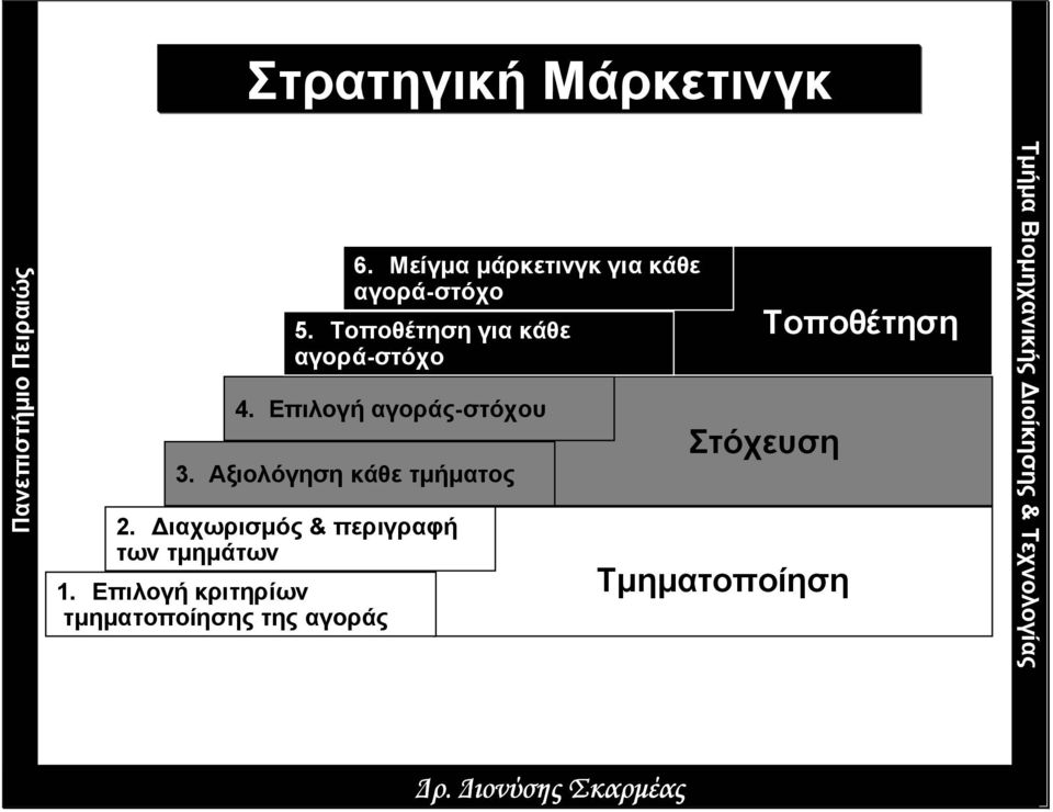 Επιλογή κριτηρίων τµηµατοποίησης της αγοράς 6.