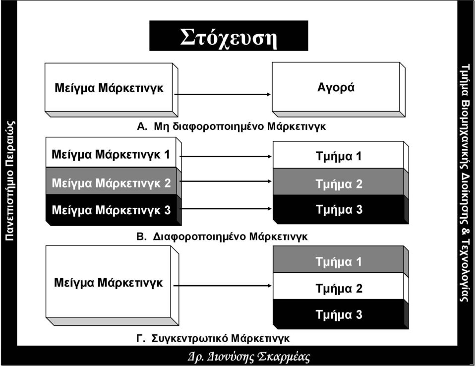 Μάρκετινγκ 2 Τµήµα 2 Μείγµα Μάρκετινγκ 3 Τµήµα 3 B.