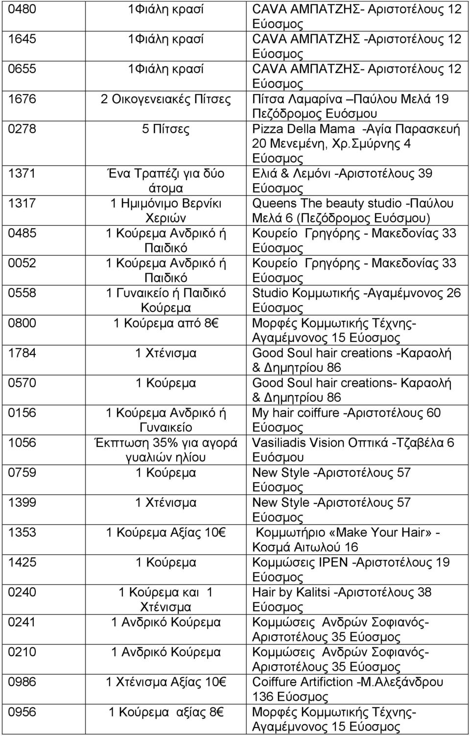 Σμύρνης 4 1371 Ένα Τραπέζι για δύο άτομα Ελιά & Λεμόνι -Αριστοτέλους 39 1317 1 Ημιμόνιμο Βερνίκι Χεριών Queens The beauty studio -Παύλου Μελά 6 (Πεζόδρομος Ευόσμου) 0485 1 Κούρεμα Ανδρικό ή Παιδικό