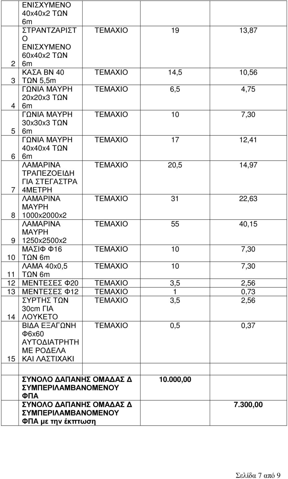 40,15 ΜΑΥΡΗ 9 1250x2500x2 ΜΑΣΙΦ Φ16 ΤΕΜΑΧΙΟ 10 7,30 10 ΤΩΝ 6m ΛΑΜΑ 40x0,5 ΤΕΜΑΧΙΟ 10 7,30 11 ΤΩΝ 6m 12 ΜΕΝΤΕΣΕΣ Φ20 ΤΕΜΑΧΙΟ 3,5 2,56 13 ΜΕΝΤΕΣΕΣ Φ12 ΤΕΜΑΧΙΟ 1 0,73 ΣΥΡΤΗΣ ΤΩΝ ΤΕΜΑΧΙΟ 3,5 2,56 30cm