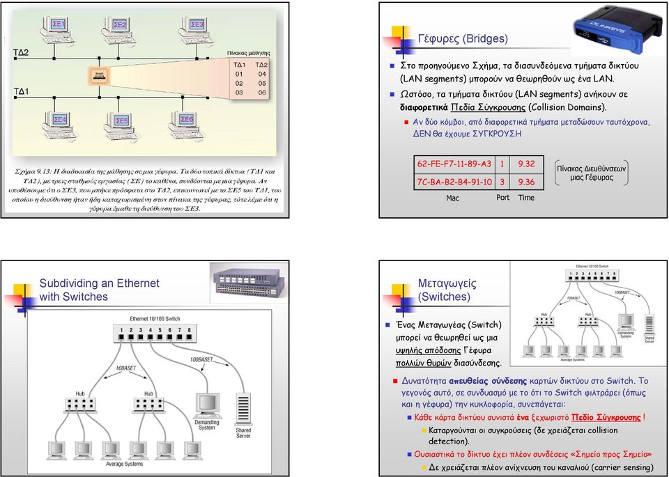 Αν δύο κόµβοι, από διαφορετικά τµήµατα µεταδώσουν ταυτόχρονα, ΕΝ θα έχουµε ΣΥΓΚΡΟΥΣΗ 62-FE-F7-11-89-A3 7C-BA-B2-B4-91-10 1 3 9.32 9.