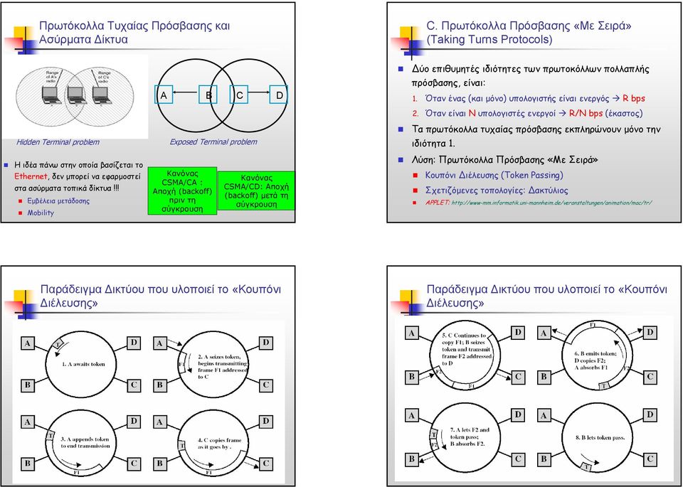 !! Εµβέλεια µετάδοσης Mobility A B C D Exposed Terminal problem Κανόνας CSMA/CA : Αποχή (backoff) πριν τη σύγκρουση Κανόνας CSMA/CD: Αποχή (backoff) µετά τη σύγκρουση ύο επιθυµητές ιδιότητες των