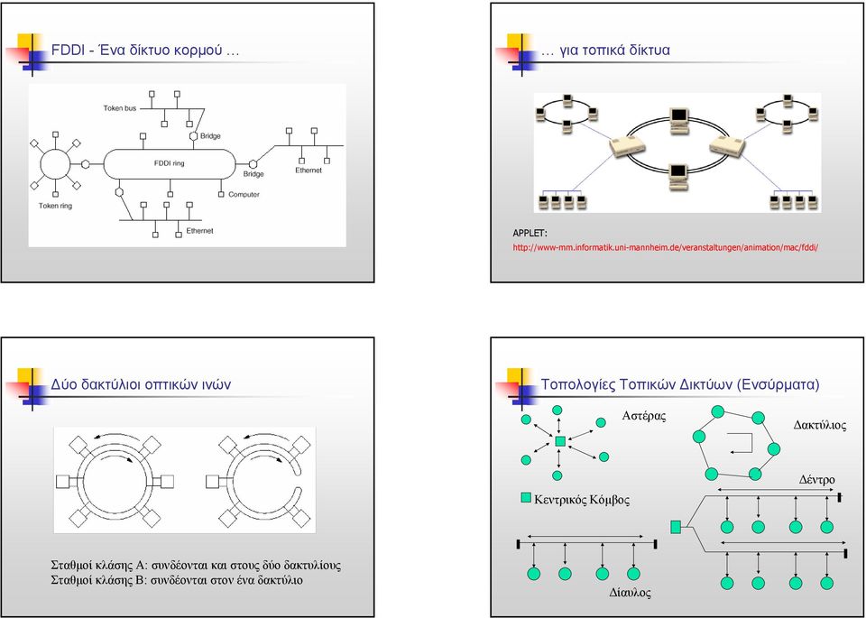 de/veranstaltungen/animation/mac/fddi/ ύο δακτύλιοι οπτικών ινών Τοπολογίες Τοπικών