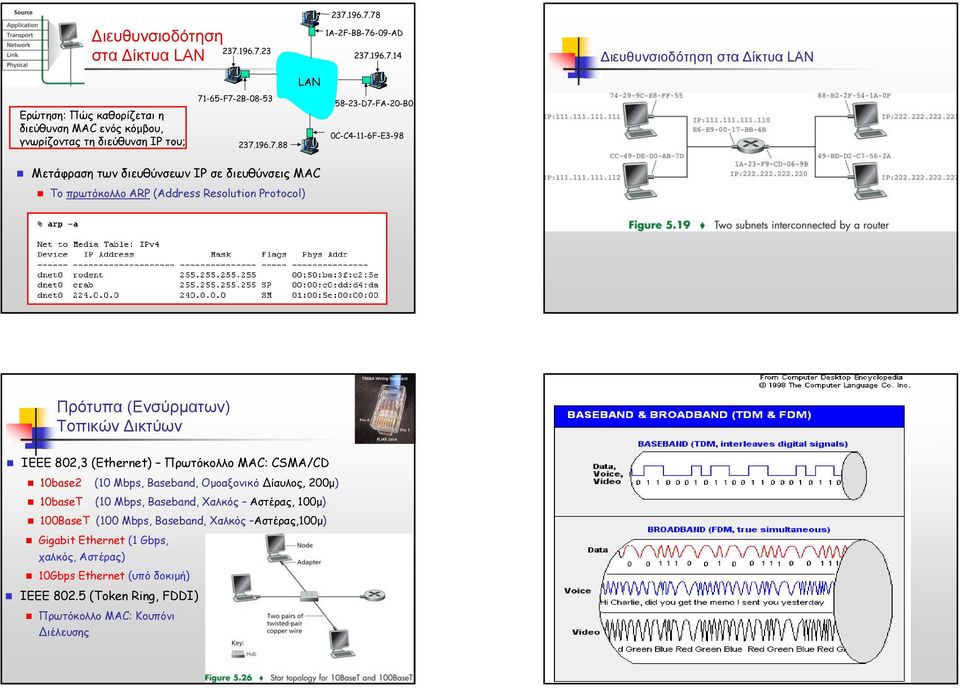 88 LAN 58-23-D7-FA-20-B0 0C-C4-11-6F-E3-98 Μετάφραση των διευθύνσεων IP σε διευθύνσεις MAC Το πρωτόκολλο ARP (Address Resolution Protocol) Πρότυπα (Ενσύρµατων) Τοπικών ικτύων IEEE 802,3