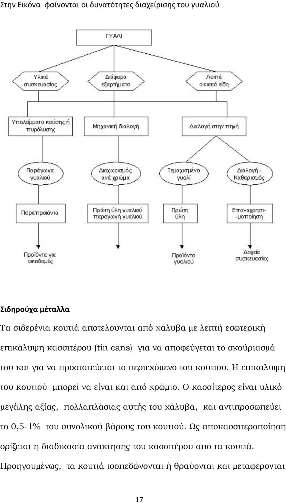 Η επικάλυψη του κουτιού µπορεί να είναι και από χρώµιο.