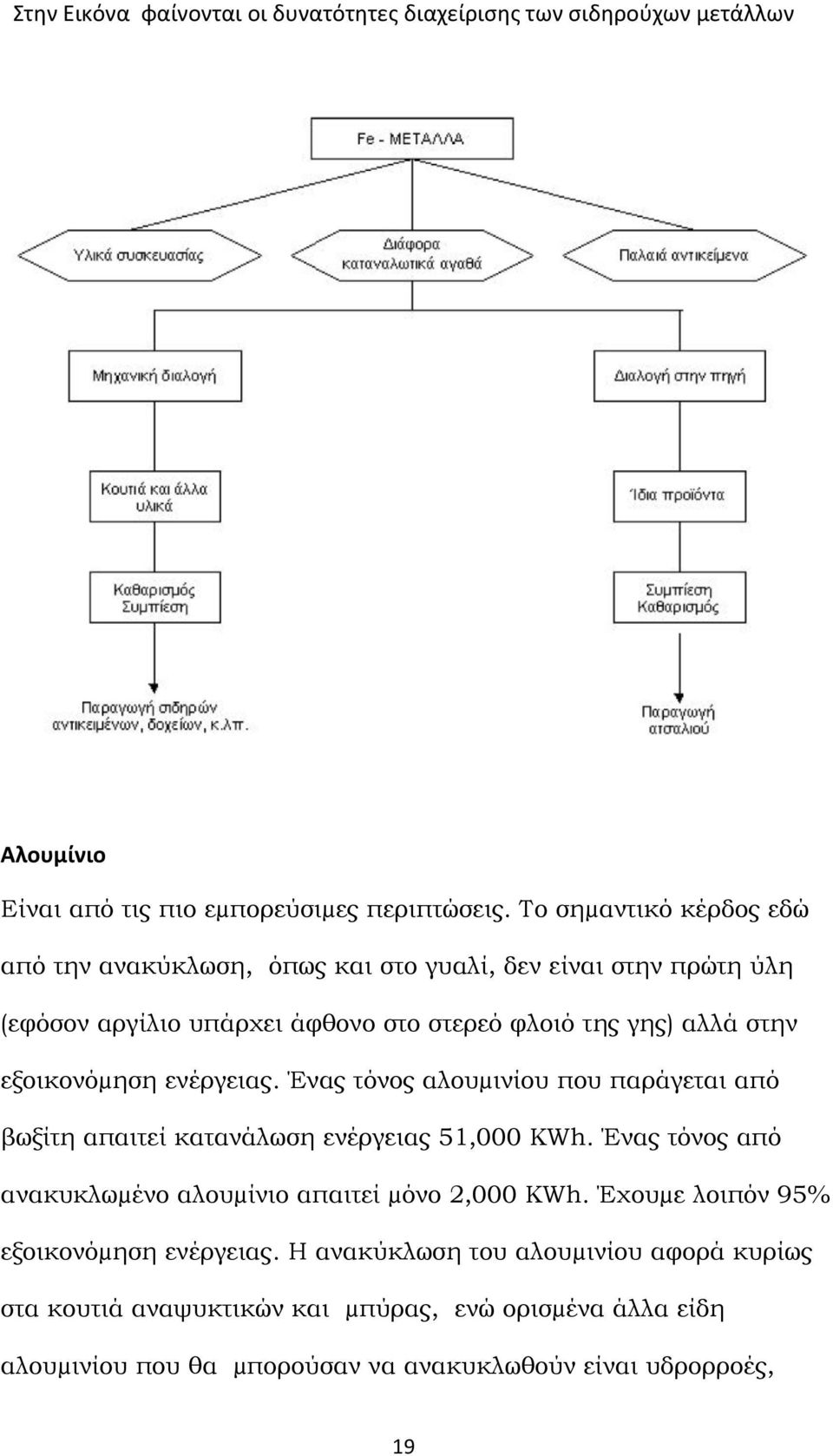 εξοικονόµηση ενέργειας. Ένας τόνος αλουµινίου που παράγεται από βωξίτη απαιτεί κατανάλωση ενέργειας 51,000 KWh.