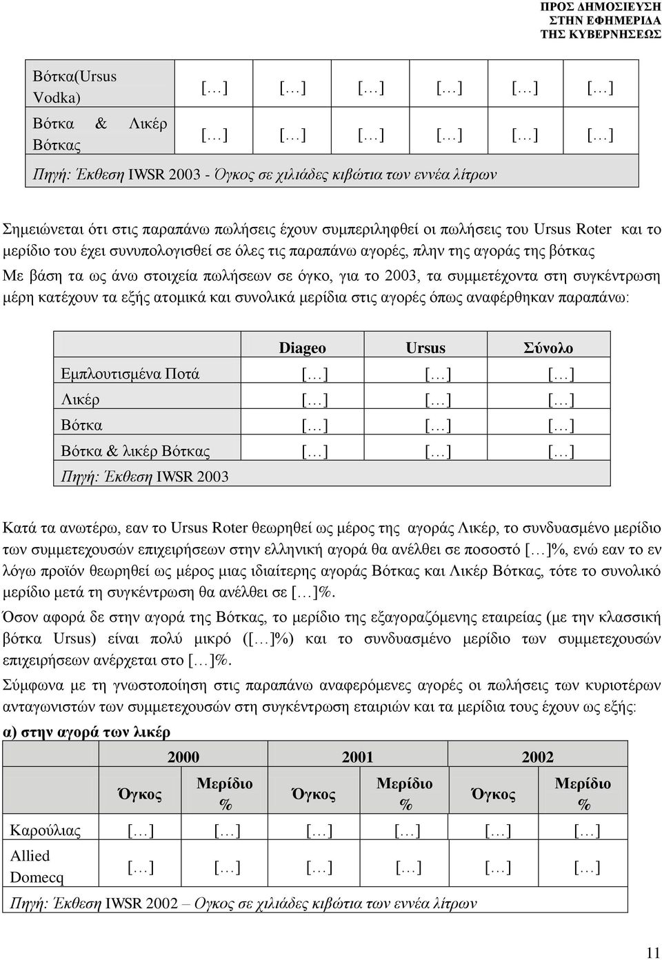 ατομικά και συνολικά μερίδια στις αγορές όπως αναφέρθηκαν παραπάνω: Diageo Ursus Σύνολο Εμπλουτισμένα Ποτά Λικέρ Βότκα Βότκα & λικέρ Βότκας Πηγή: Έκθεση IWSR 2003 Κατά τα ανωτέρω, εαν το Ursus Roter