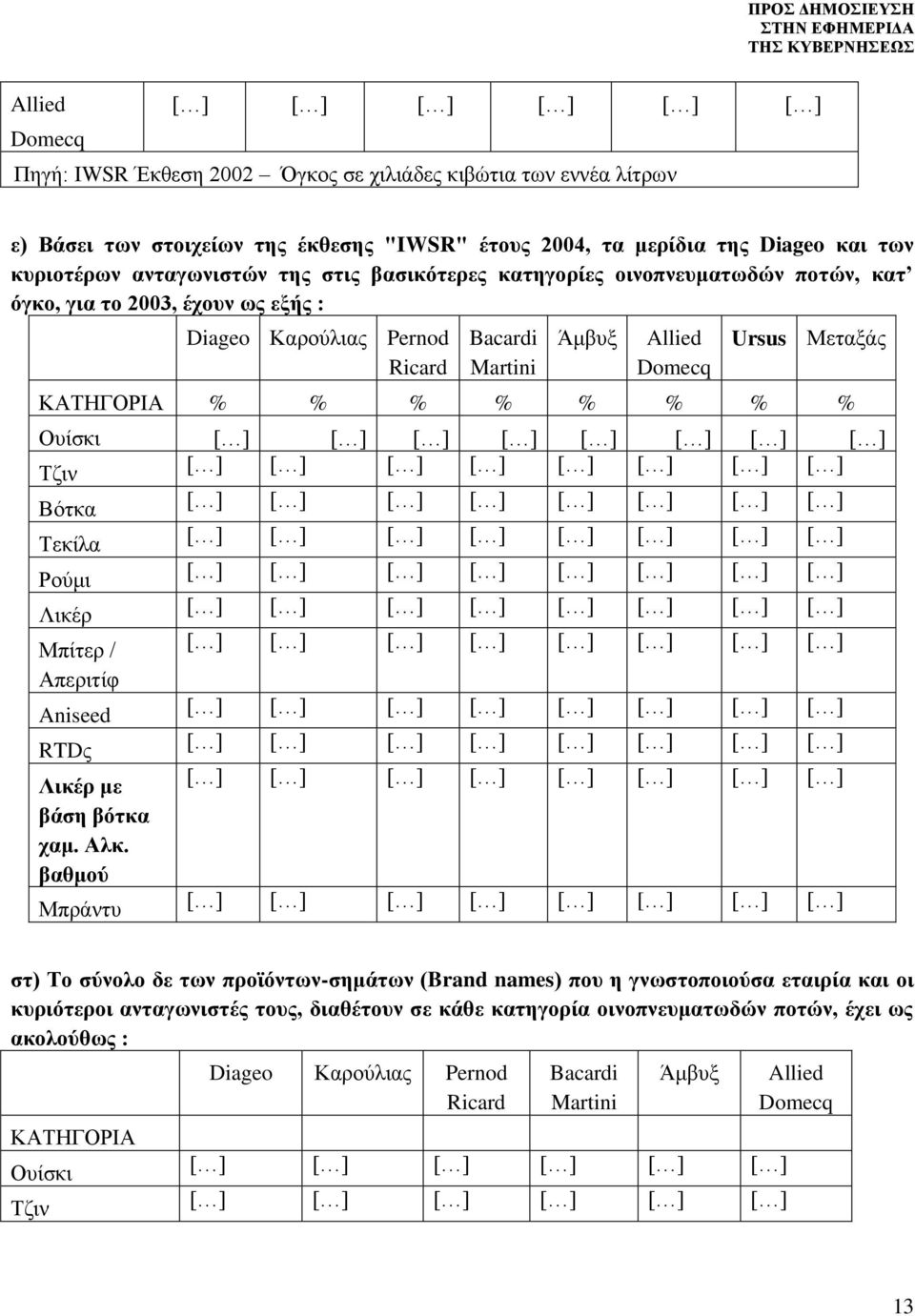 [ ] Βότκα [ ] [ ] Τεκίλα [ ] [ ] Ρούμι [ ] [ ] Λικέρ [ ] [ ] Μπίτερ / [ ] [ ] Απεριτίφ Aniseed [ ] [ ] RTDς [ ] [ ] Λικέρ με [ ] [ ] βάση βότκα χαμ. Αλκ.