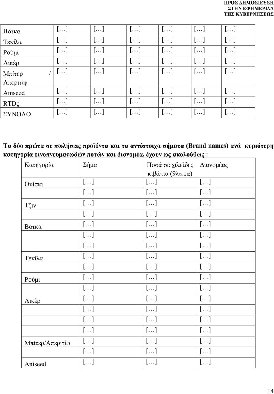 οινοπνευματωδών ποτών και διανομέα, έχουν ως ακολούθως : Κατηγορία Σήμα Ποσά σε