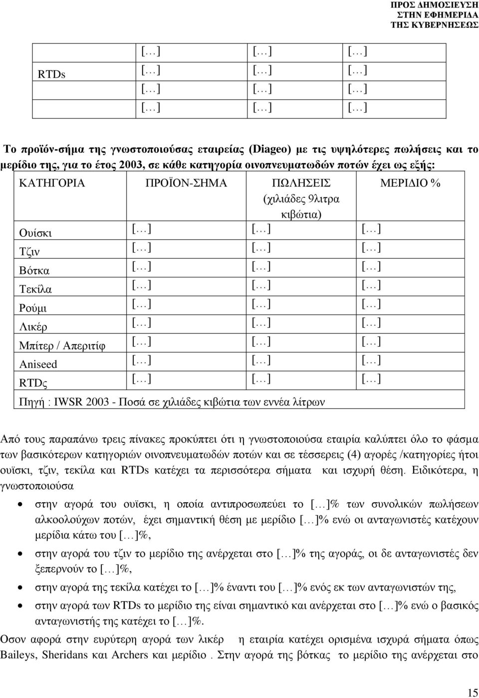 πίνακες προκύπτει ότι η γνωστοποιούσα εταιρία καλύπτει όλο το φάσμα των βασικότερων κατηγοριών οινοπνευματωδών ποτών και σε τέσσερεις (4) αγορές /κατηγορίες ήτοι ουϊσκι, τζιν, τεκίλα και RTDs κατέχει