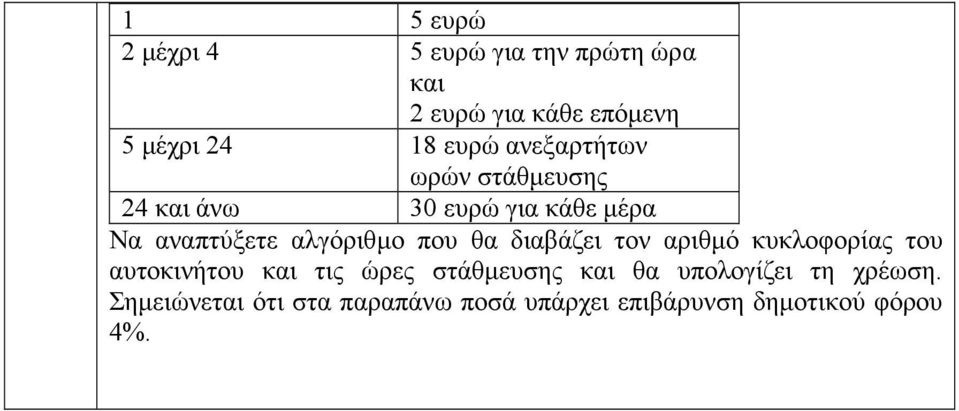 αλγόριθµο που θα διαβάζει τον αριθµό κυκλοφορίας του αυτοκινήτου και τις ώρες στάθµευσης