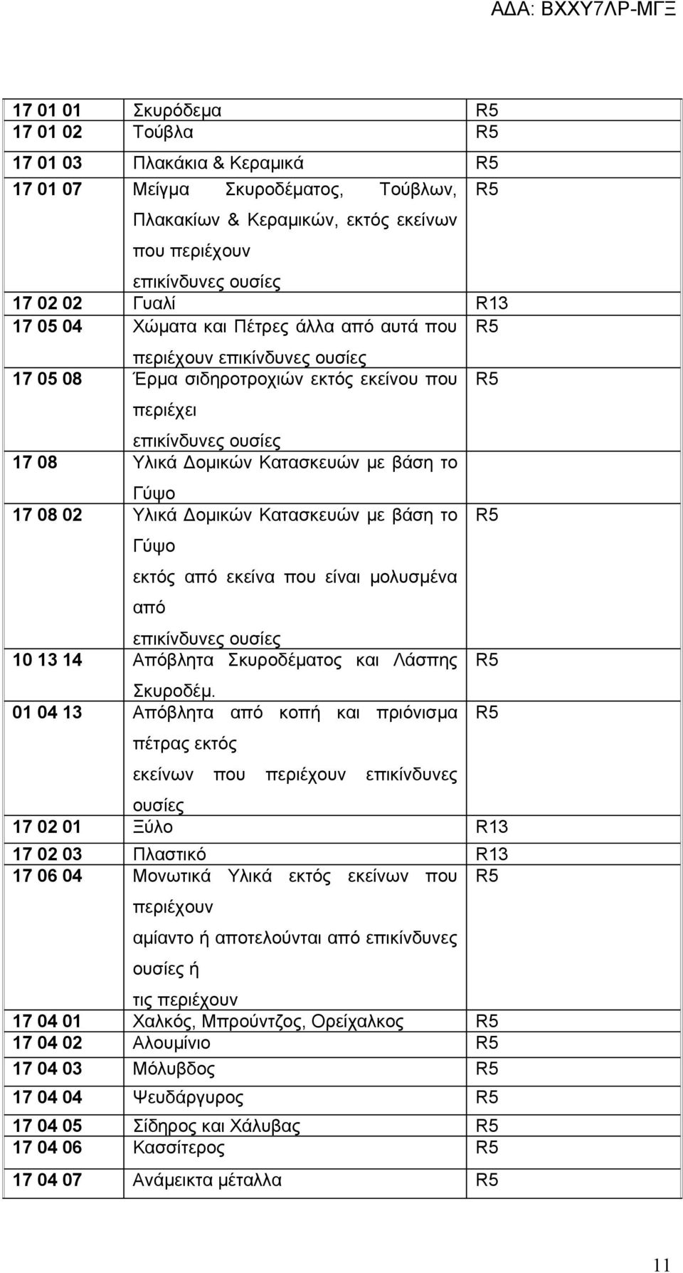 Γύψο 17 08 02 Υλικά Δομικών Κατασκευών με βάση το Γύψο εκτός από εκείνα που είναι μολυσμένα από επικίνδυνες ουσίες 10 13 14 Απόβλητα Σκυροδέματος και Λάσπης Σκυροδέμ.