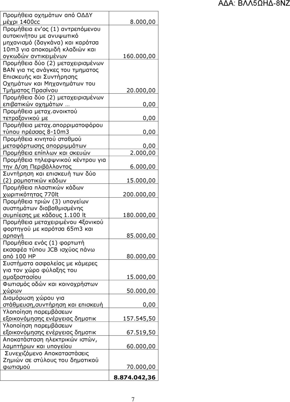 000,00 Προµήθεια δύο (2) µεταχειρισµένων επιβατικών οχηµάτων 0,00 Προµήθεια µεταχ.ανοικτού τετραξονικού µε 0,00 Προµήθεια µεταχ.