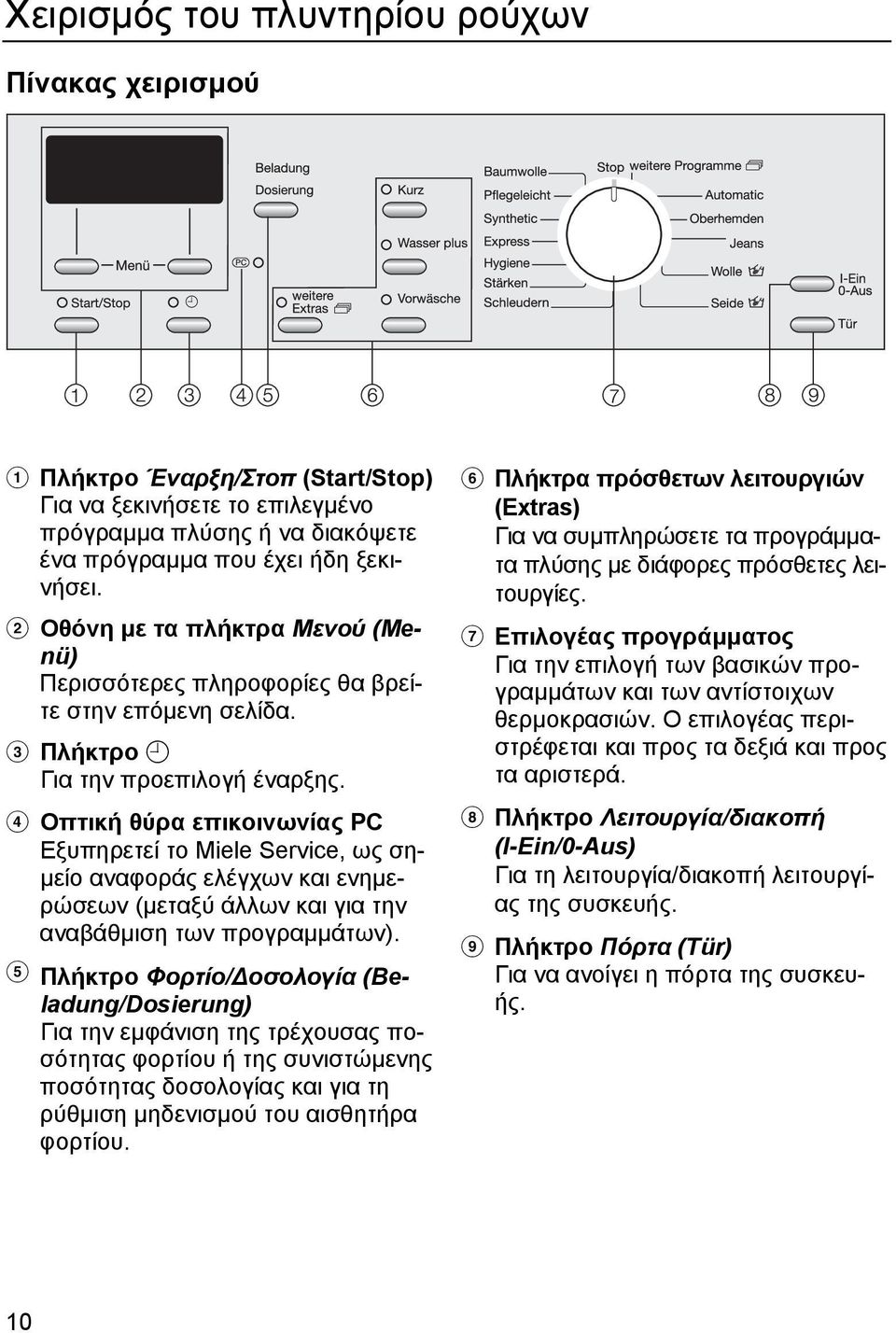 d Οπτική θύρα επικοινωνίας PC Εξυπηρετεί το Miele Service, ως ση- µείο αναφοράς ελέγχων και ενηµερώσεων (µεταξύ άλλων και για την αναβάθµιση των προγραµµάτων).