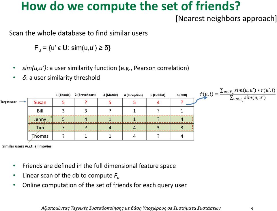 , Pearsn crrelatin) δ: a user similarity threshld,,,, Friends are defined in the full dimensinal feature