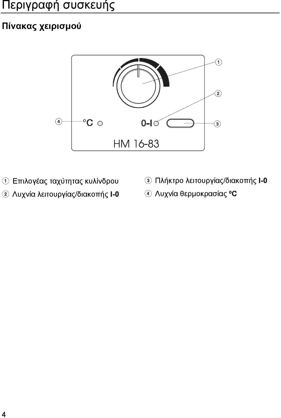 λειτουργίας/διακοπής Ι-0 Πλήκτρο