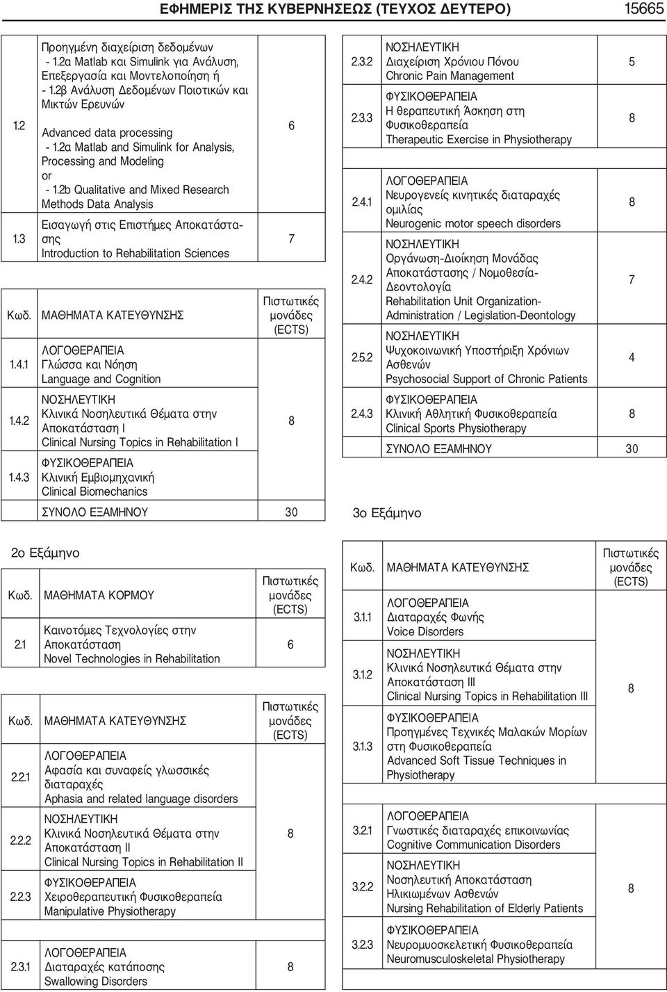 2b Qualitative and Mixed Research Methods Data Analysis Εισαγωγή στις Επιστήμες Αποκατάστα σης Introduction to Rehabilitation Sciences ΜΑΘΗΜΑΤΑ ΚΑΤΕΥΘΥΝΣΗΣ Γλώσσα και Νόηση Language and Cognition