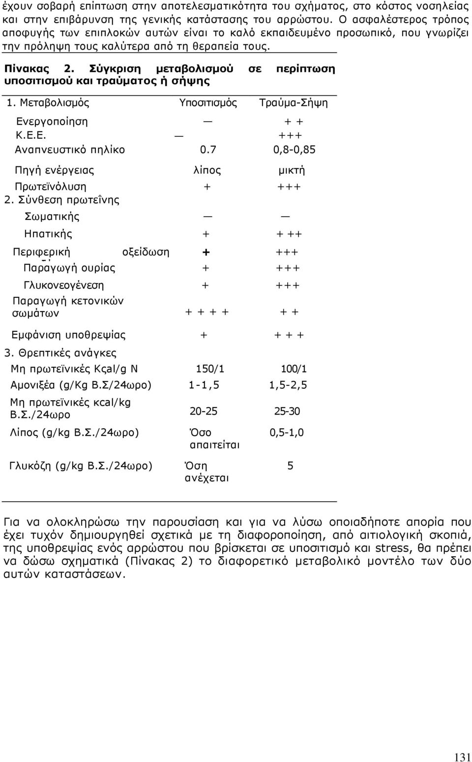 Σύγκριση µεταβολισµού σε περίπτωση υποσιτισµού και τραύµατος ή σήψης 1. Μεταβολισµός Υποσιτισµός Τραύµα-Σήψη Ενεργοποίηση + + Κ.Ε.Ε. +++ Αναπνευστικό πηλίκο 0.