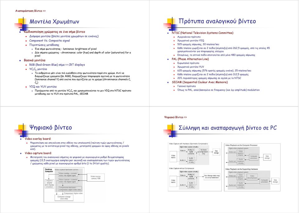 RGB (Red-Green-Blue) σήµα => CRT displays YC r C b µοντέλο Το ανθρώπινο µάτι είναι πιό ευαίσθητο στην φωτεινότητα παρά στo χρώµα. Αντί να διαχωρίζουµε χρώµατα (βλ.