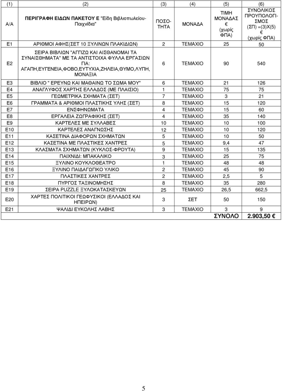 75 Ε5 ΓΕΩΜΕΤΡΙΚΑ ΣΧΗΜΑΤΑ (ΣΕΤ) 7 TEMAXIO 3 21 Ε6 ΓΡΑΜΜΑΤΑ & ΑΡΙΘΜΟΙ ΠΛΑΣΤΙΚΗΣ ΥΛΗΣ (ΣΕΤ) 8 TEMAXIO 15 120 Ε7 ΕΝΣΦΗΝΩΜΑΤΑ 4 TEMAXIO 15 60 Ε8 ΕΡΓΑΛΕΙΑ ΖΩΓΡΑΦΙΚΗΣ (ΣΕΤ) 4 TEMAXIO 35 140 Ε9 ΚΑΡΤΕΛΕΣ ΜΕ