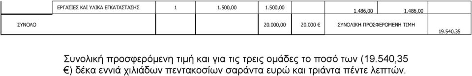 540,35 Συνολική προσφερόμενη τιμή και για τις τρεις