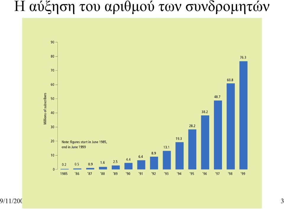 Ασύρματα, μικροκυματικά και