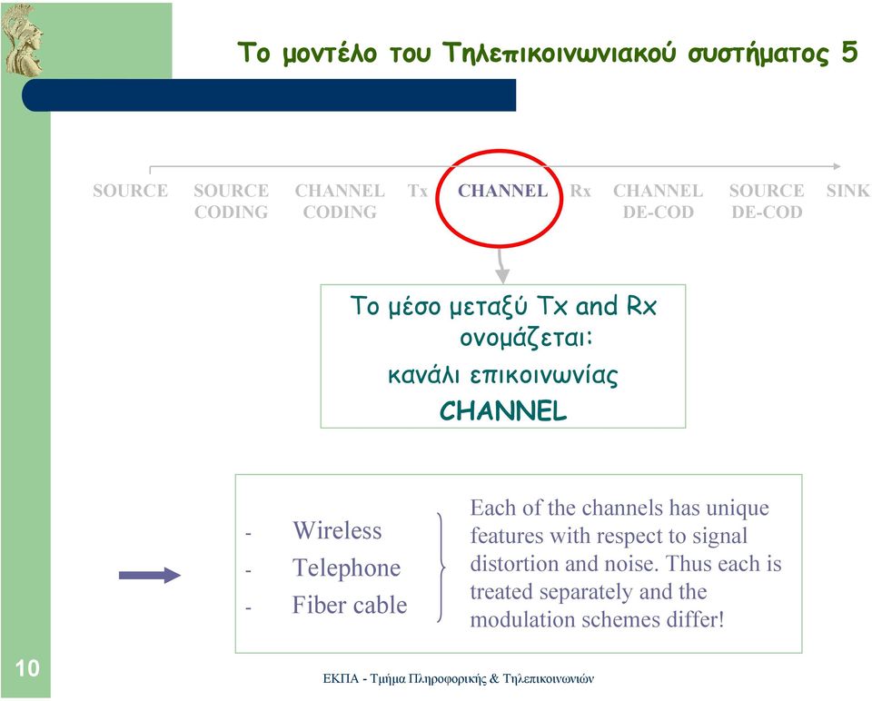 Wireless - Telephone - Fiber cable Each of the channels has unique features with respect to