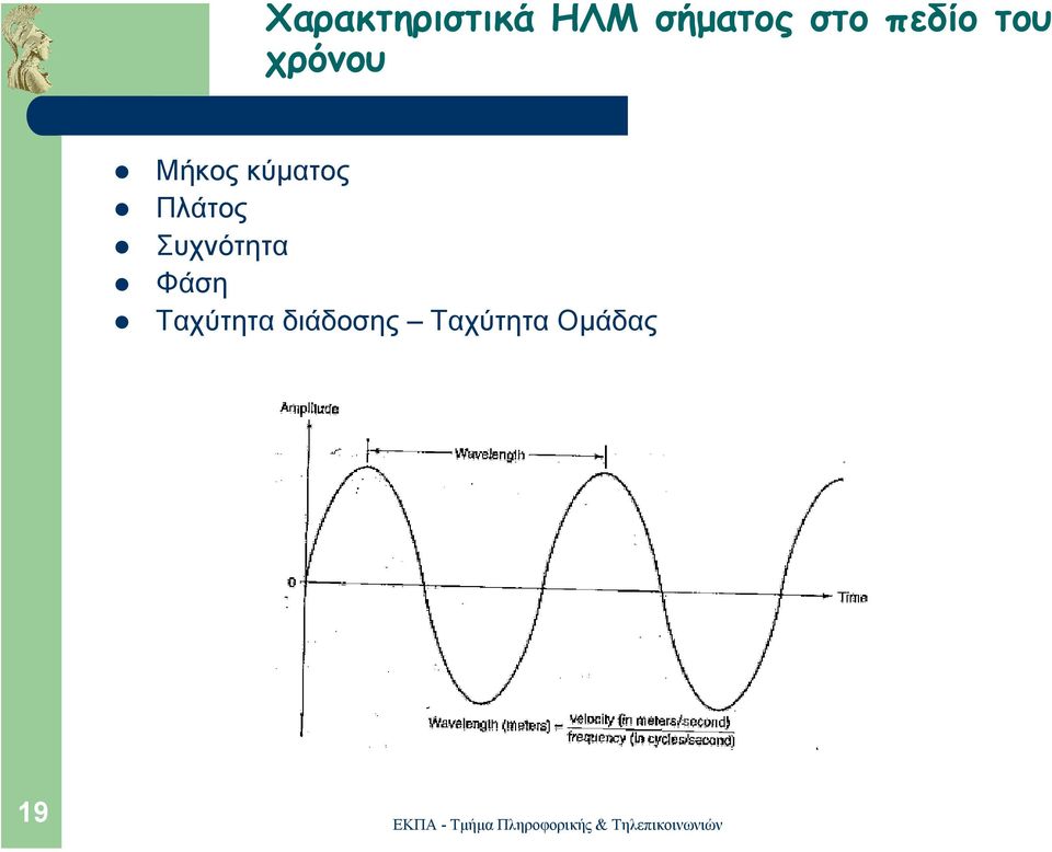 κύµατος Πλάτος Συχνότητα Φάση