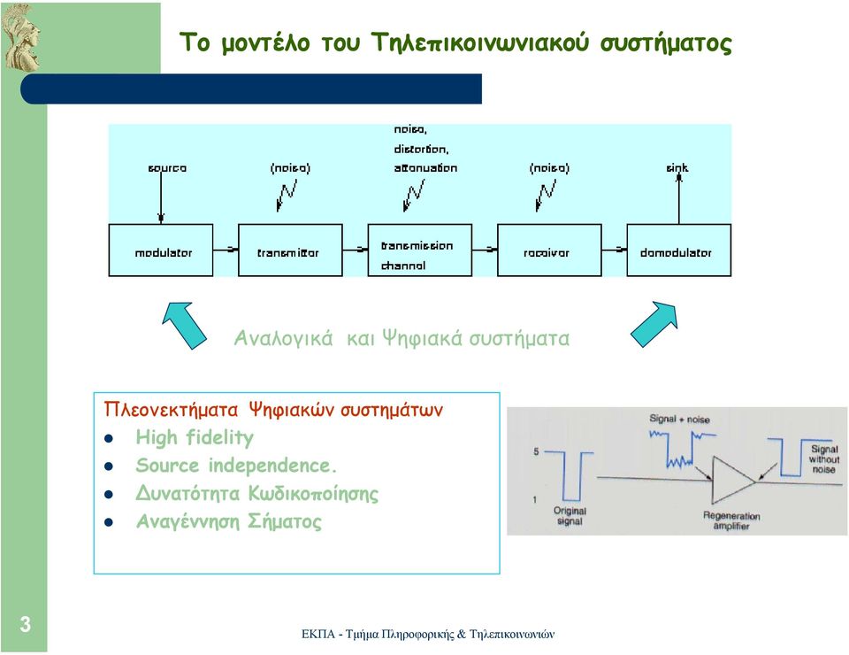 Ψηφιακών συστηµάτων High fidelity Source