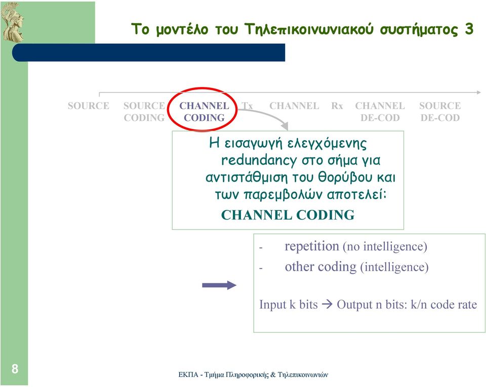 αντιστάθµιση του θορύβου και των παρεµβολών αποτελεί: CHANNEL CODING -