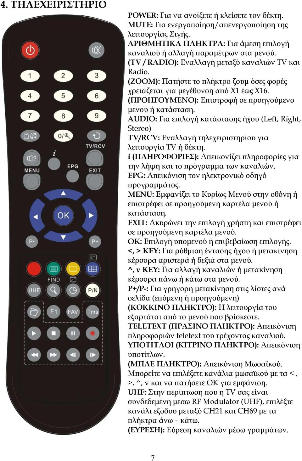 AUDIO: Για επιλογή κατάστασης ήχου (Left, Right, Stereo) TV/RCV: Εναλλαγή τηλεχειριστηρίου για λειτουργία TV ή δέκτη.