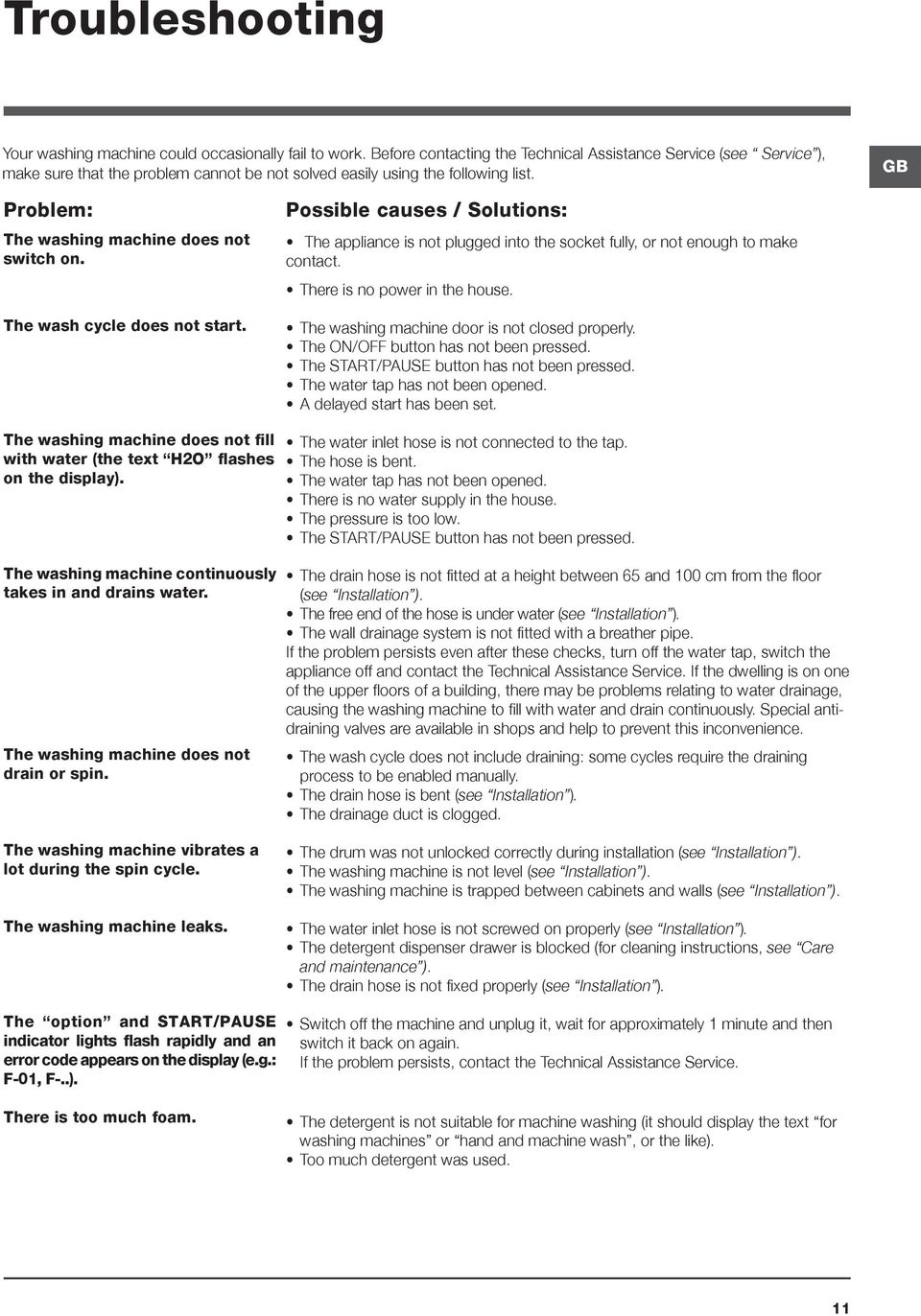 The wash cycle does not start. Possible causes / Solutions: The appliance is not plugged into the socket fully, or not enough to make contact. There is no power in the house.