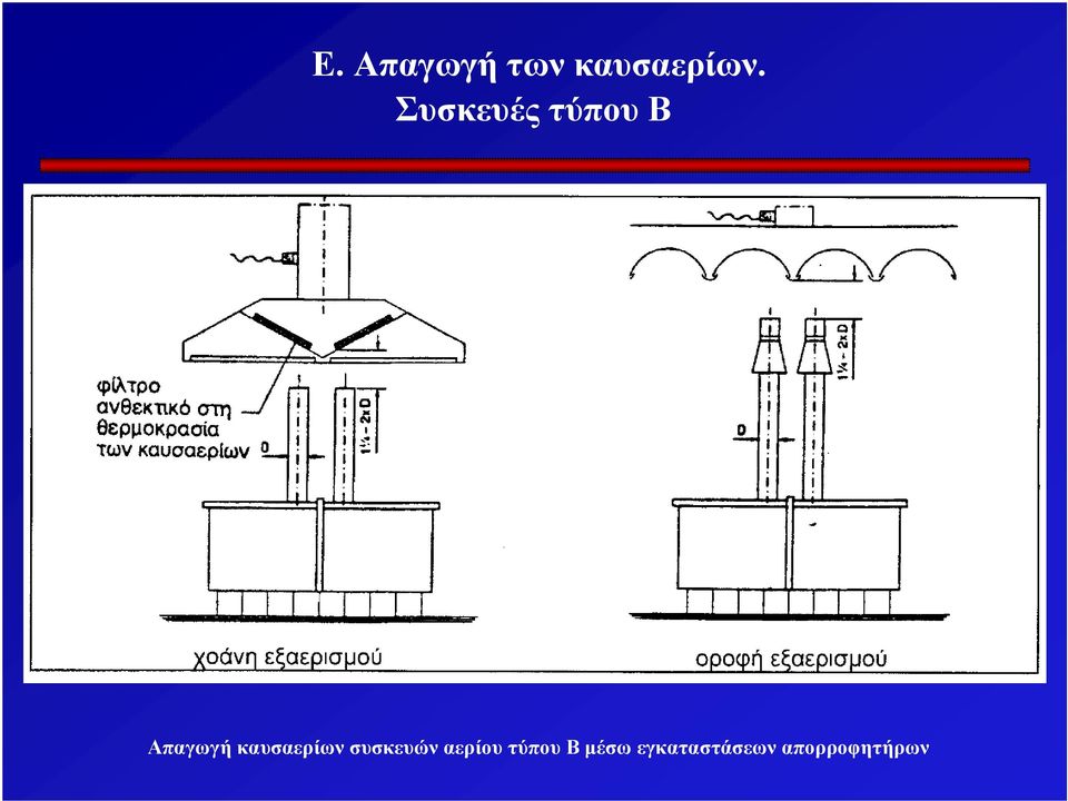 συσκευών αερίου τύπου