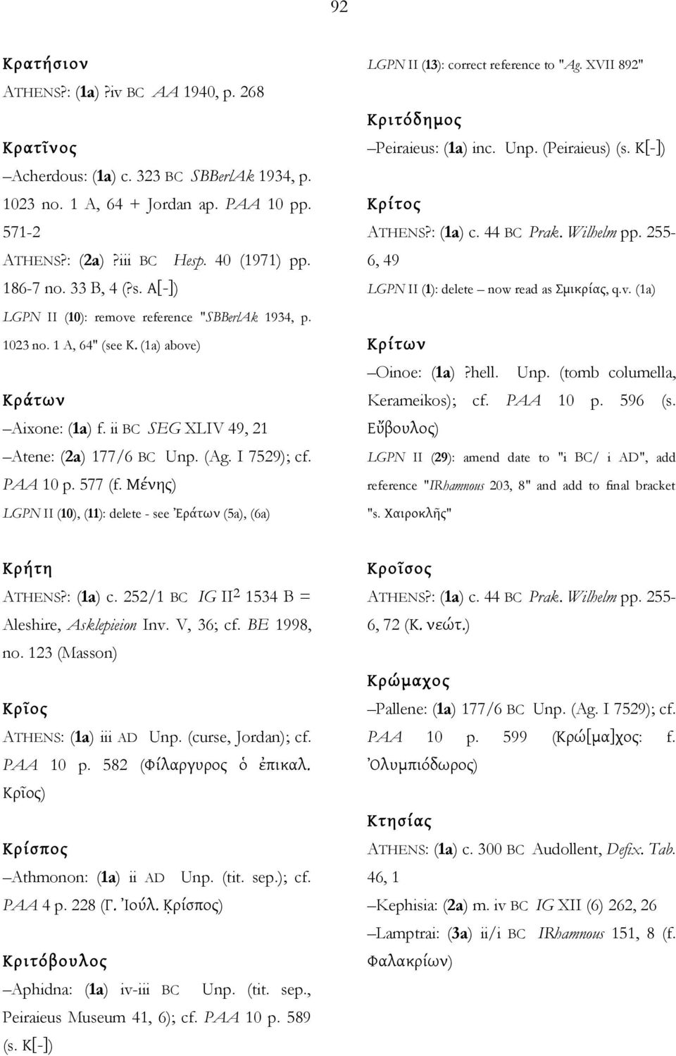 PAA 10 p. 577 (f. Μένης) LGPN II (10), (11): delete - see Ἐράτων (5a), (6a) LGPN II (13): correct reference to "Ag. XVII 892" Κριτόδημος Peiraieus: (1a) inc. Unp. (Peiraieus) (s. Κ[-]) Κρίτος ATHENS?