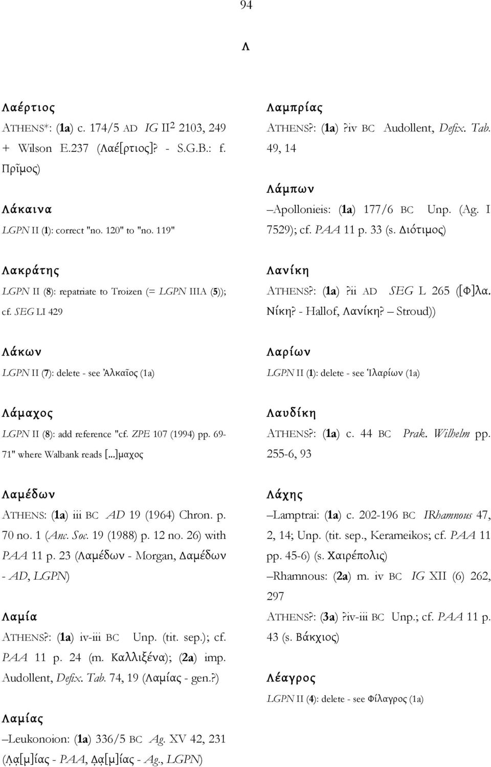 Νίκη? - Hallof, Λανίκη? Stroud)) Λάκων LGPN II (7): delete - see Ἀλκαῖος (1a) Λαρίων LGPN II (1): delete - see Ἱλαρίων (1a) Λάμαχος LGPN II (8): add reference "cf. ZPE 107 (1994) pp.