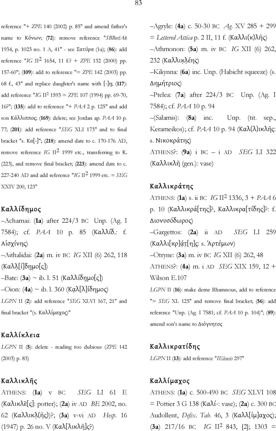 "; (135): add to reference "+ PAA 2 p. 125" and add son Κάλλιππος; (169): delete; see Jordan ap. PAA 10 p. 77; (201): add reference "SEG XLI 173" and to final bracket "s.