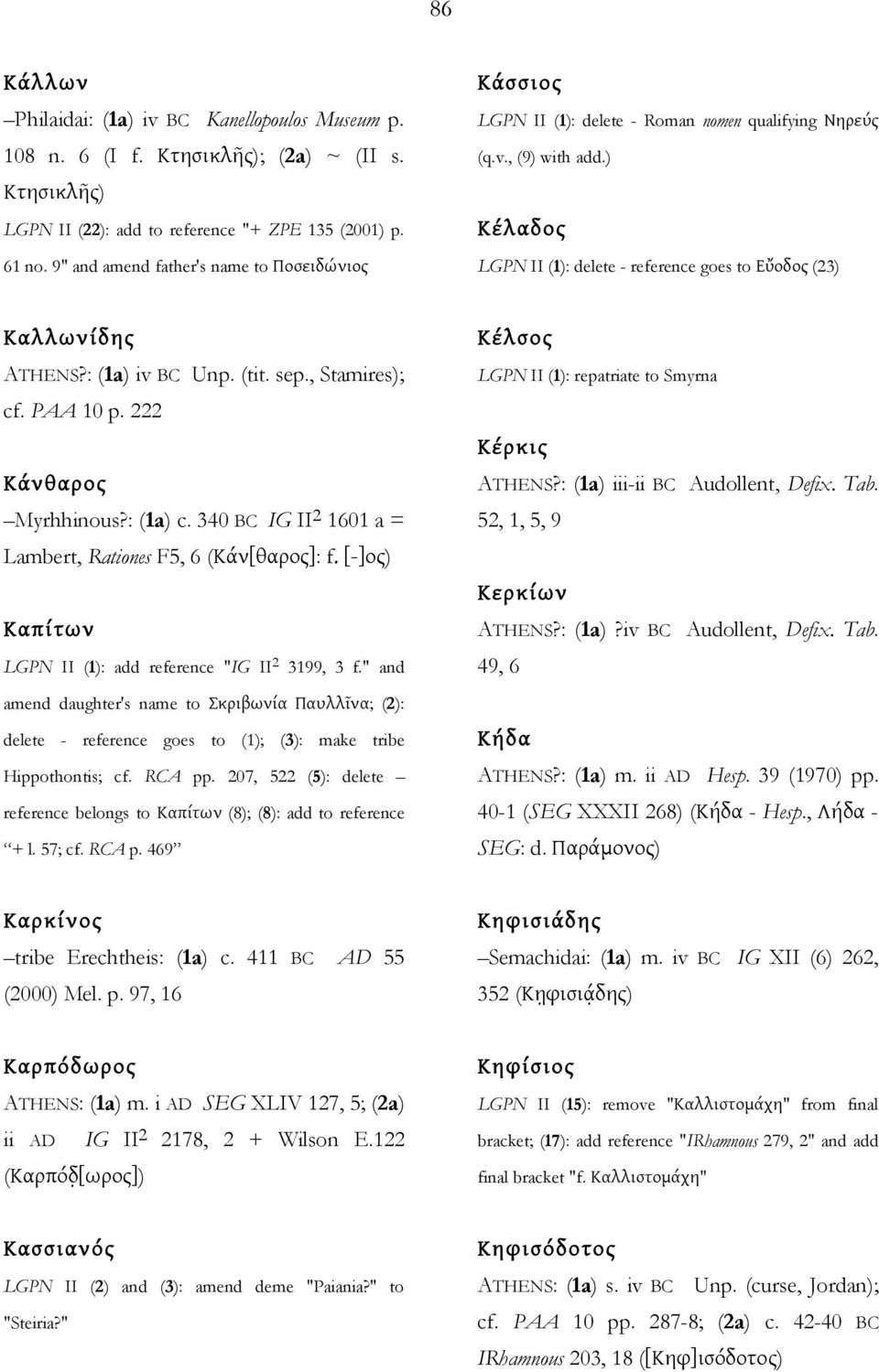 ) Κέλαδος LGPN II (1): delete - reference goes to Εὔοδος (23) Καλλωνίδης ATHENS?: (1a) iv BC Unp. (tit. sep., Stamires); cf. PAA 10 p. 222 Κάνθαρος Myrhhinous?: (1a) c.