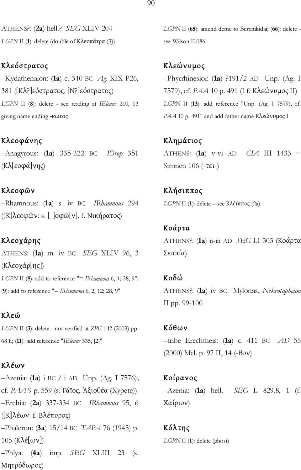 491 (I f. Κλεώνυμος II) LGPN II (13): add reference "Unp. (Ag. I 7579); cf. PAA 10 p.