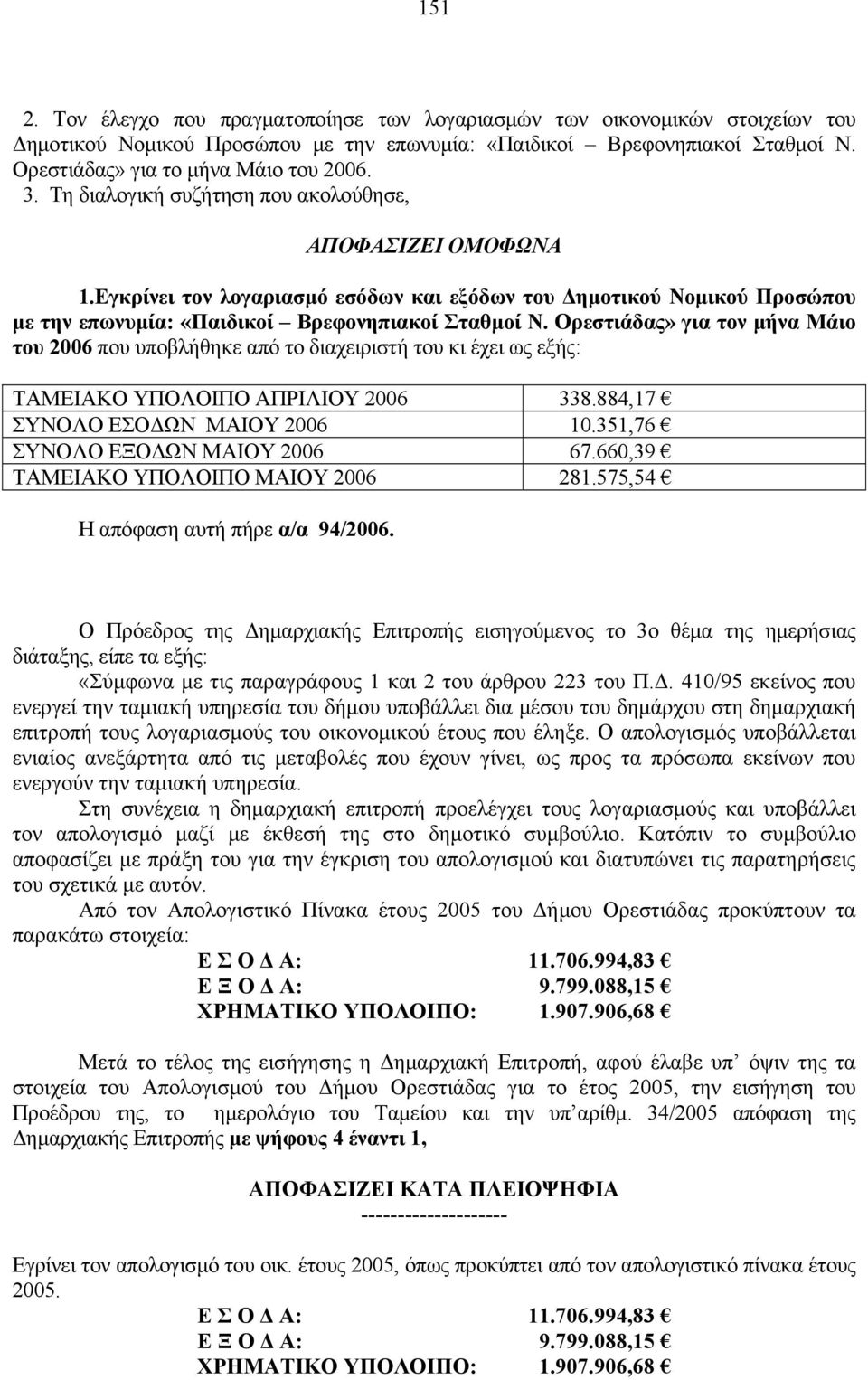 Ορεστιάδας» για τον μήνα Μάιο του 2006 που υποβλήθηκε από το διαχειριστή του κι έχει ως εξής: ΤΑΜΕΙΑΚΟ ΥΠΟΛΟΙΠΟ ΑΠΡΙΛΙΟΥ 2006 338.884,17 ΣΥΝΟΛΟ ΕΣΟΔΩΝ ΜΑΙΟΥ 2006 10.351,76 ΣΥΝΟΛΟ ΕΞΟΔΩΝ ΜΑΙΟΥ 2006 67.