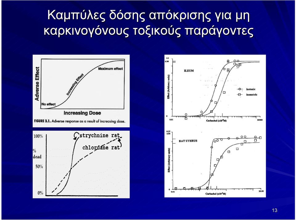 καρκινογόνους